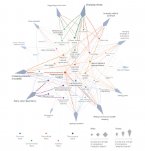 The Risks-Trends Interconnections Map 2019 source WEF