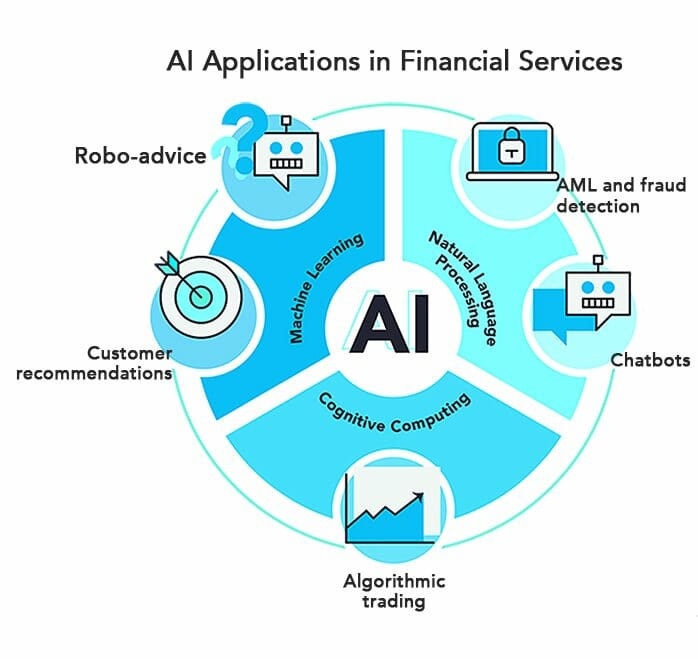 AI applications in Financial Services