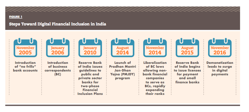 Image source : "Agents of Change", Center for Financial Inclusion, 2017