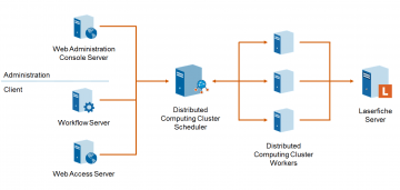 How distributed computing works