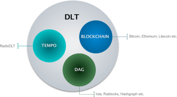 It is clear, however, that this technology is too different to Blockchain to be called its next incarnation