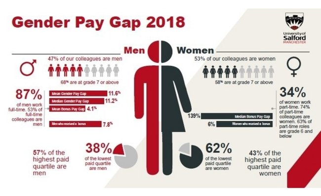 Gender Pay Gap: Empowering Women