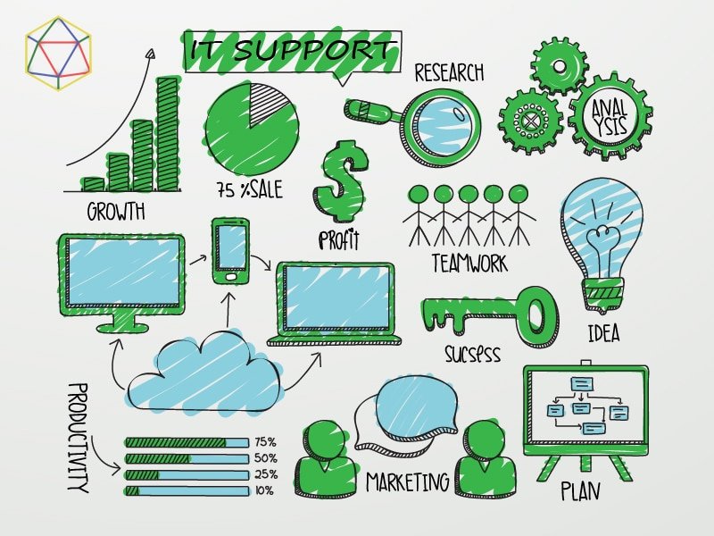 5 Ways to Maximize Staff Productivity in Retail