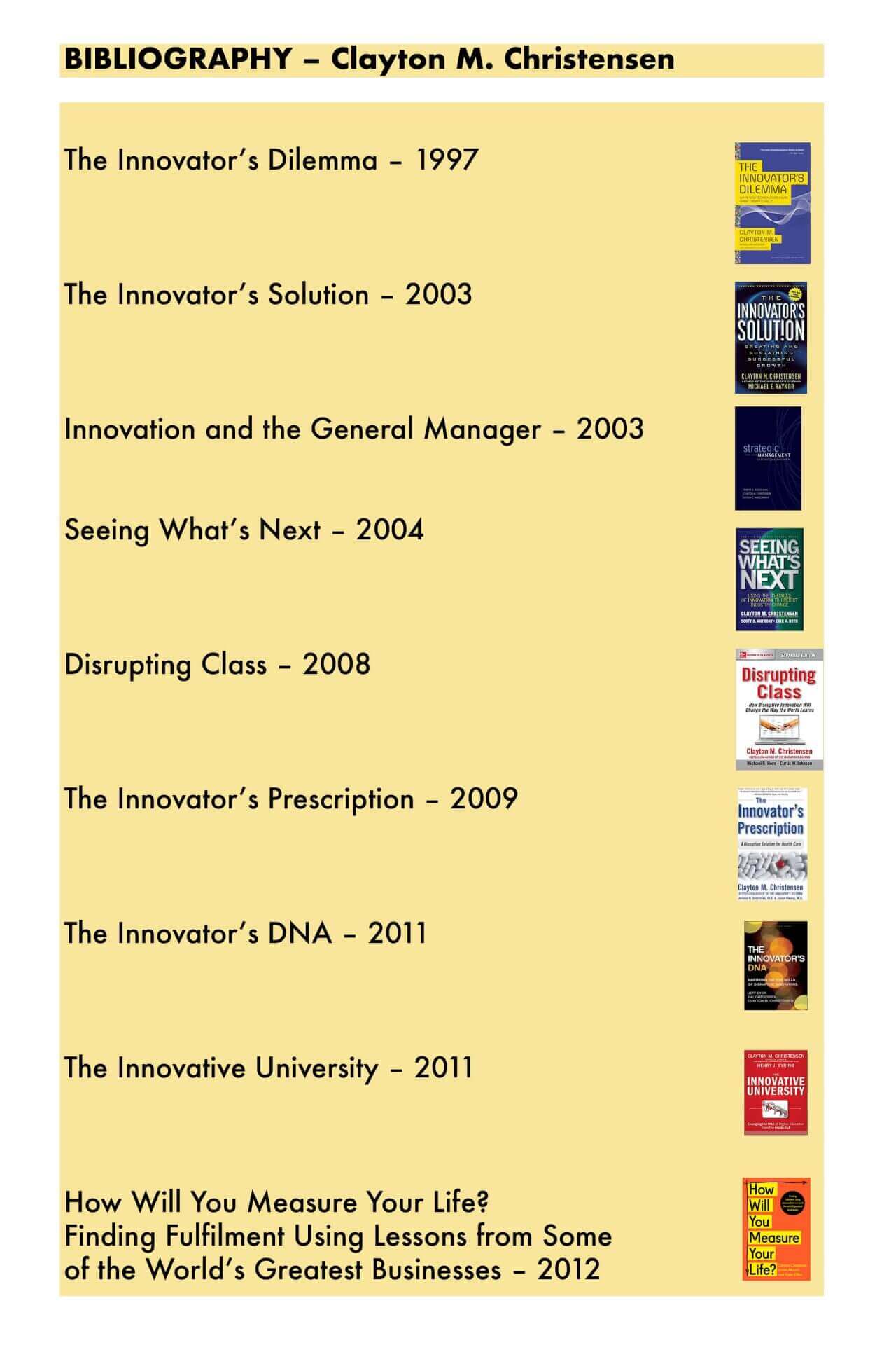 Bibliography of Clayton Christensen