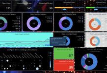 Top Features in Einstein Analytics to Explore During the Free Trial