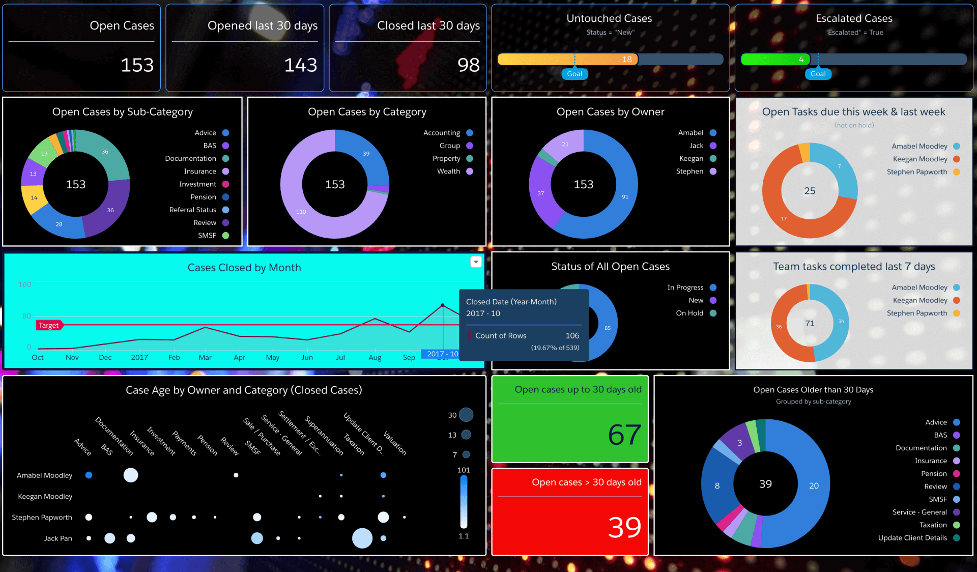 Top Features in Einstein Analytics to Explore During the Free Trial