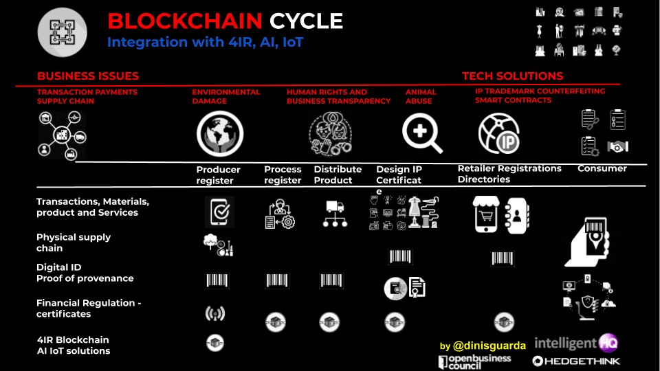 blockchain infographic