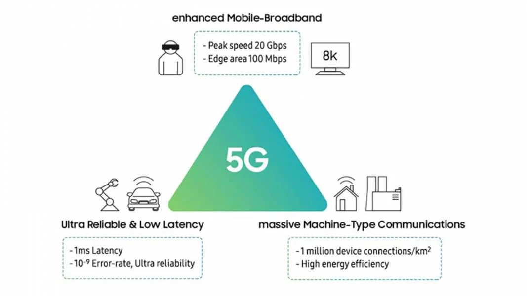 5G, 5G technology, Huawei, China, AR, 700MHz, Digital Transformation, ICT, innovation, Huawei 5G