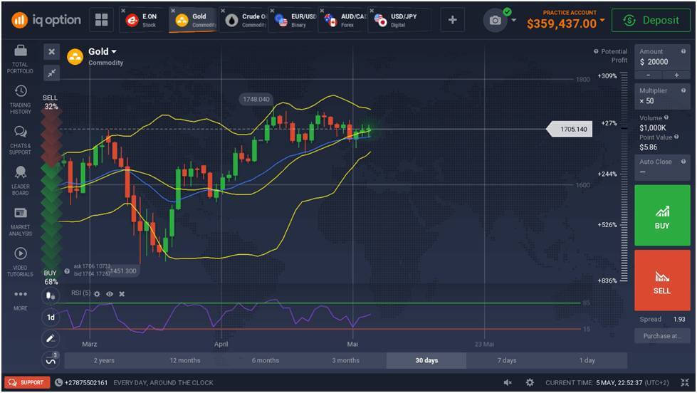 Importance Of Demo Trading For Long-Term Success