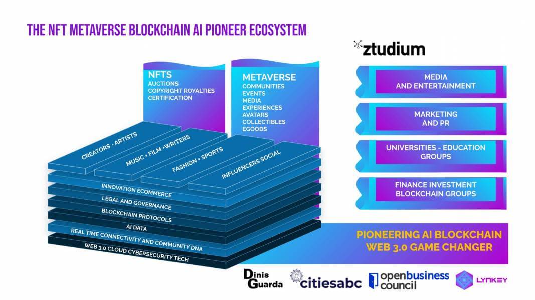 Ultimate Guide To NFTs The NFTs Ecosystem