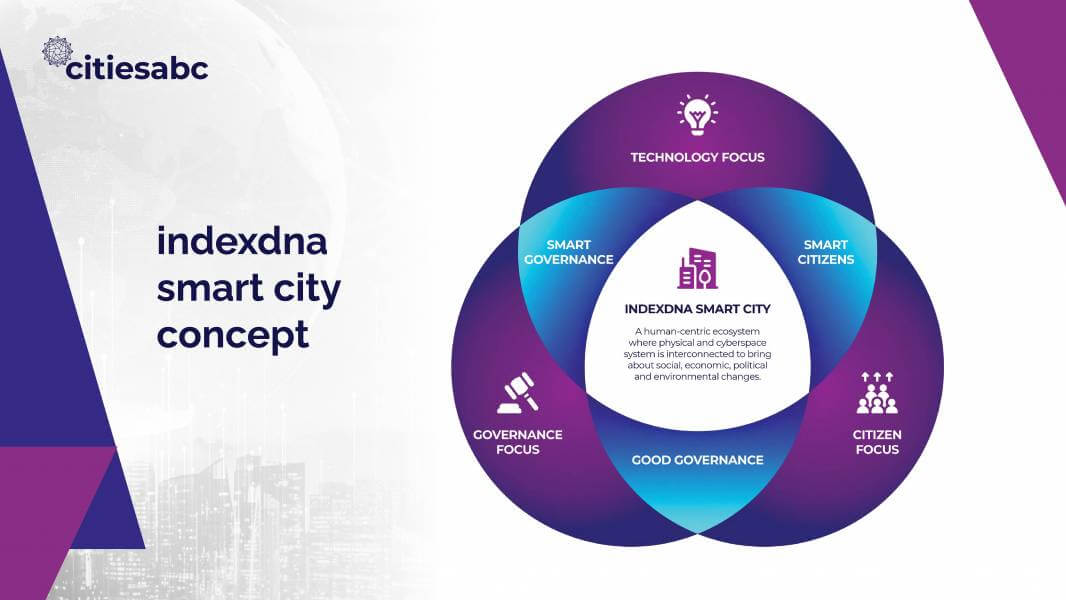 Blueprint for Smart Cities