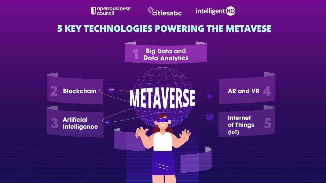 5 Key Technologies Powering The ‘Metaversive’ Future