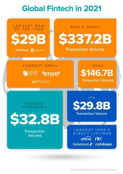 The Leading FinTech Giant AssetfinX Rebranded As Metaverse