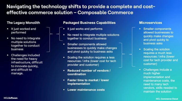 Integrated Composable Commerce With HCL Commerce Cloud - IntelligentHQ