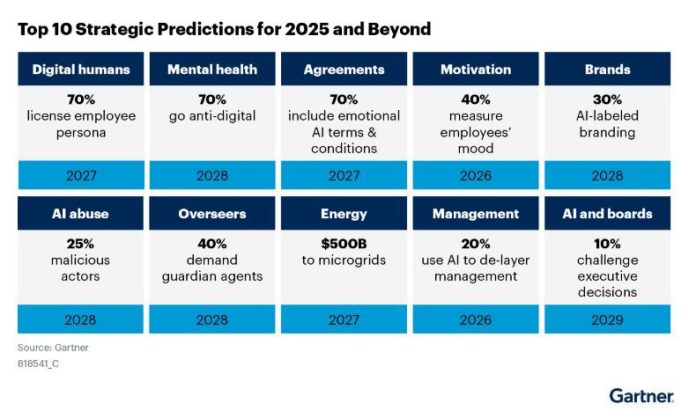 Top AI Trends and Buzzwords In 2025 - IntelligentHQ