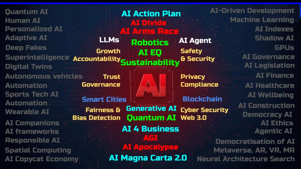 Businessabc Global AI Summit