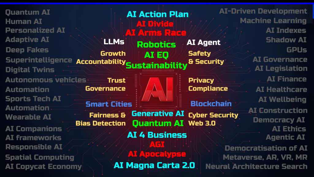 Businessabc Global AI Summit
