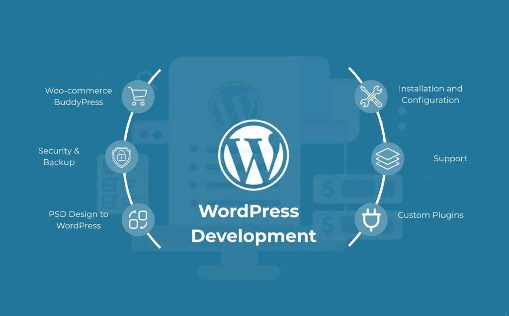 Powering the Web: How WordPress Dominates 40% of the Internet