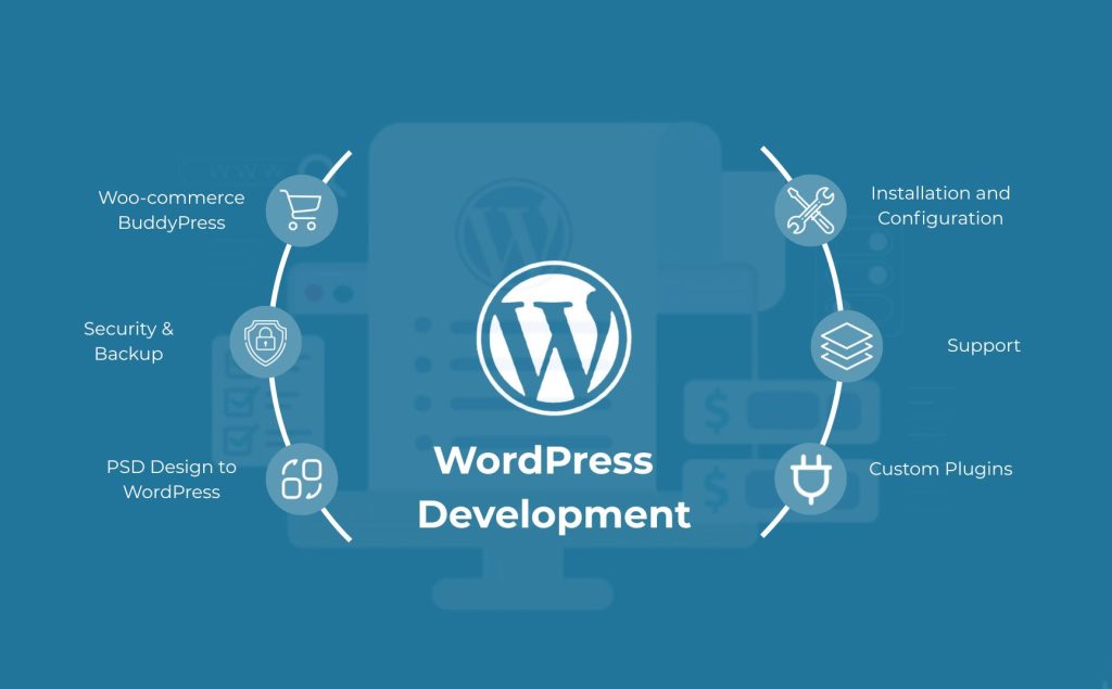 Powering the Web: How WordPress Dominates 40% of the Internet