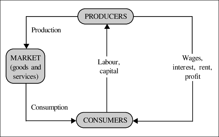 traditional economy