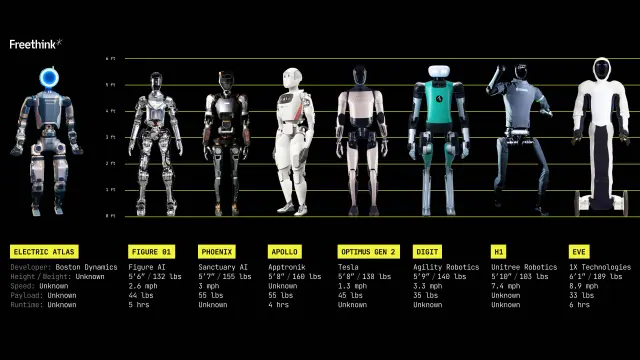 Automation and Robotics