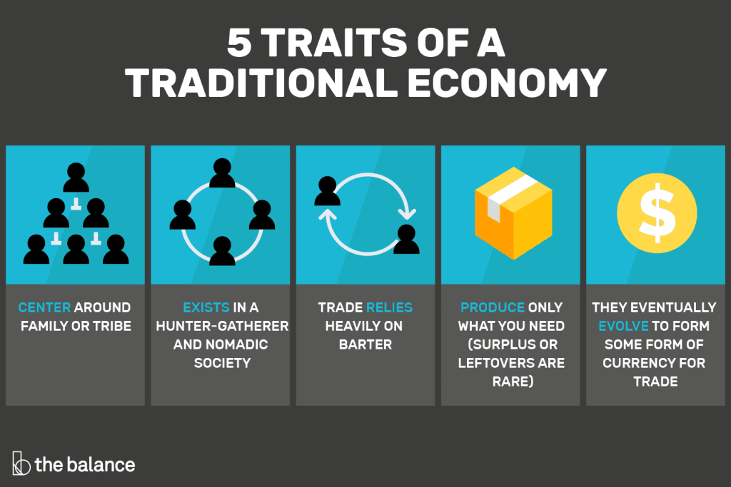 Image credit: The Balance Money