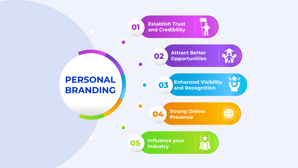 Personal Digital Branding, Infographic by Dinis Guarda