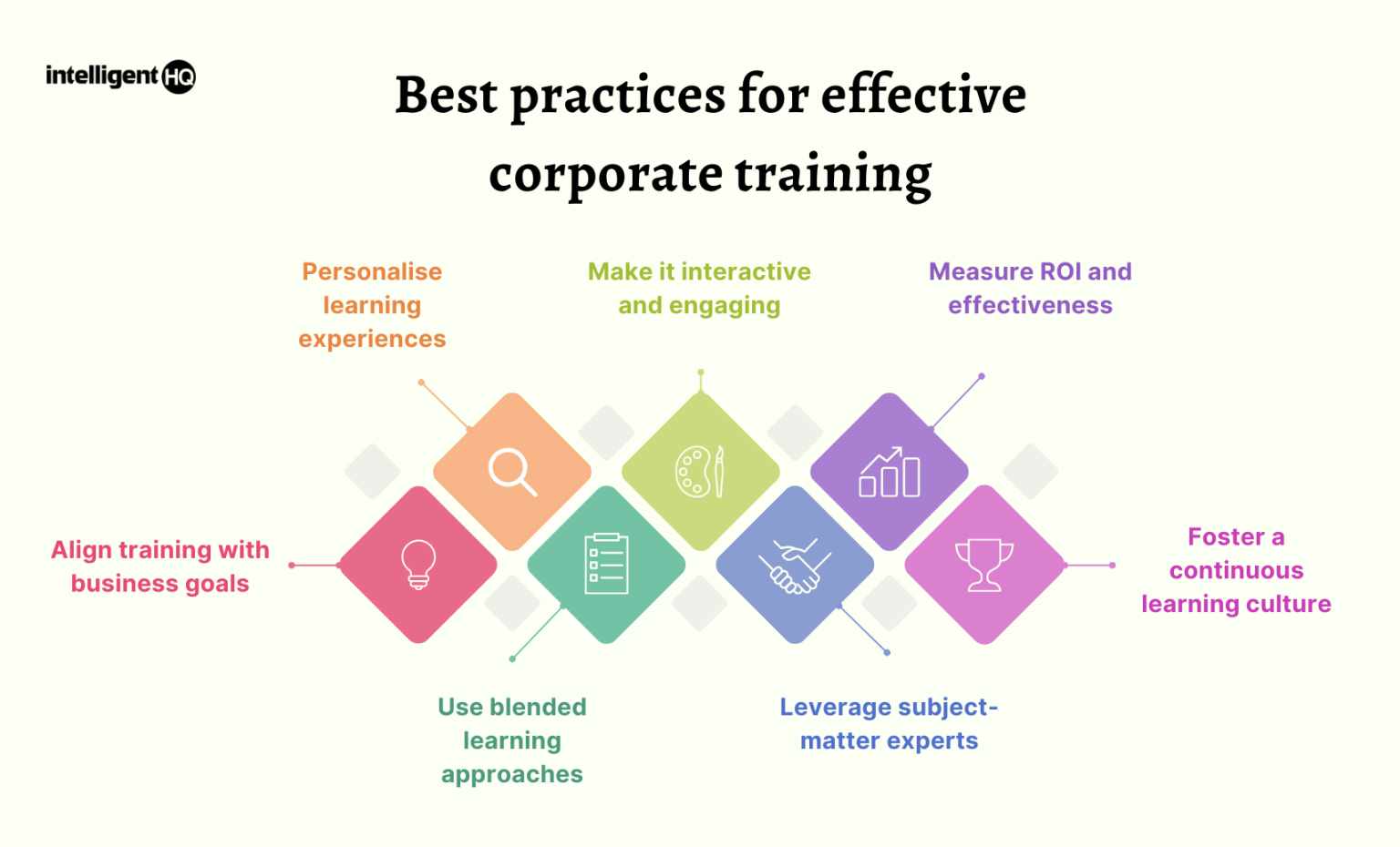 Corporate Training: Types, Importance, Benefits, and Best Practices