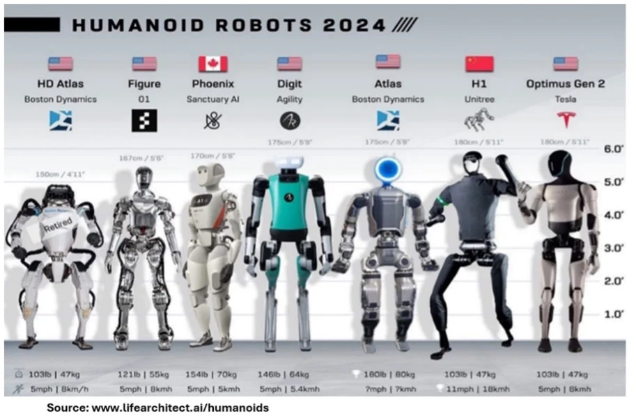 Rise of Humanoid Robots Structurally Dampen Wage Inflation, Image credit: Leo Wealth