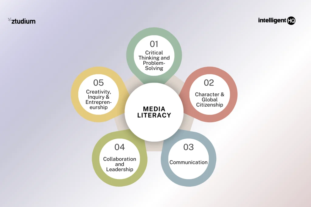Need for Media Literacy
