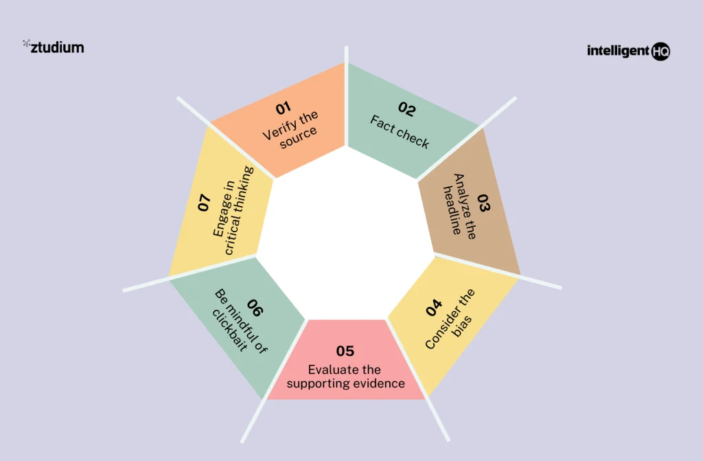 Media Literacy and Critical Thinking