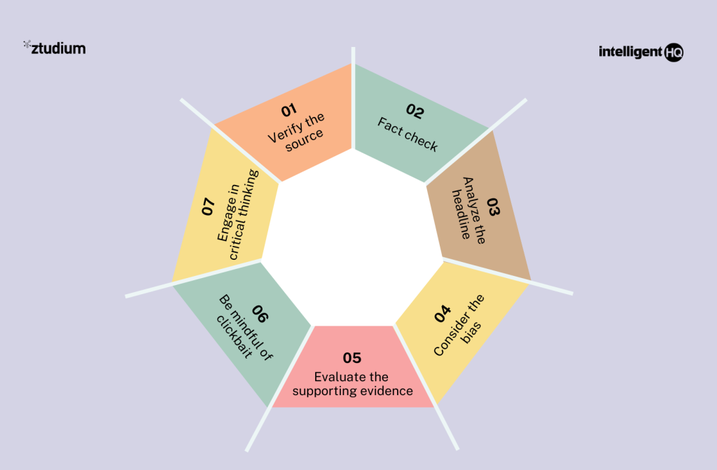 Media Literacy and Critical Thinking