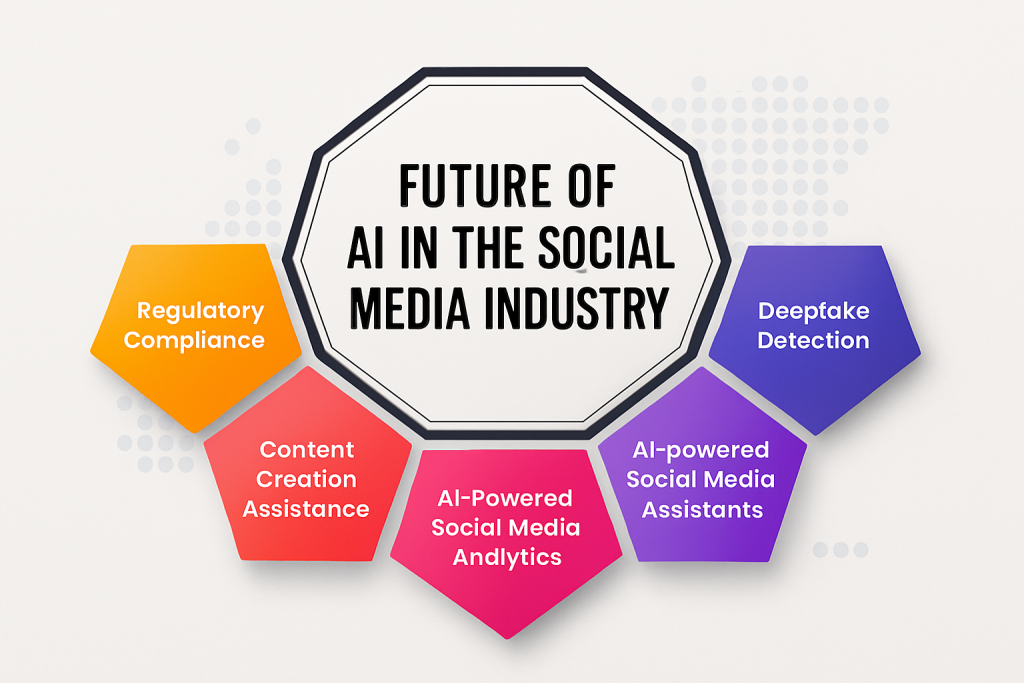 AI Image & Video Generation