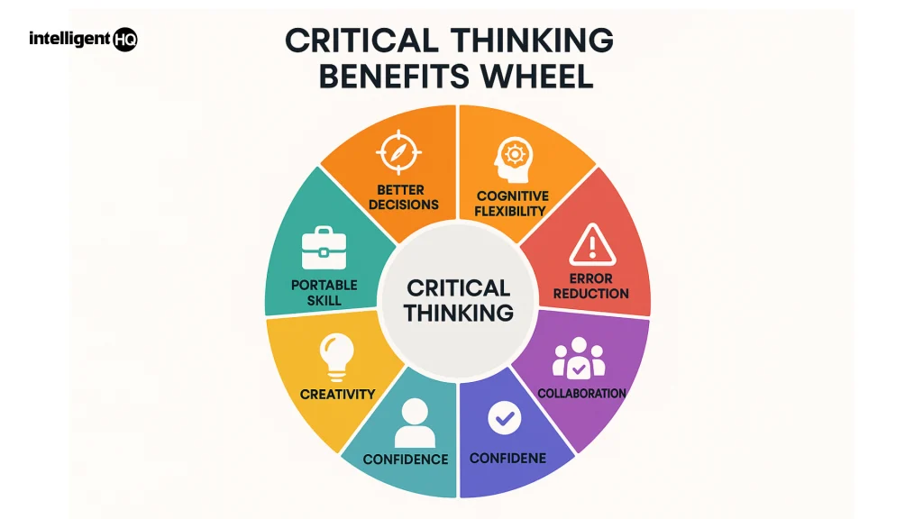 Critical Thinking Exercises
