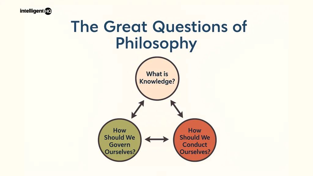 philosophical questions