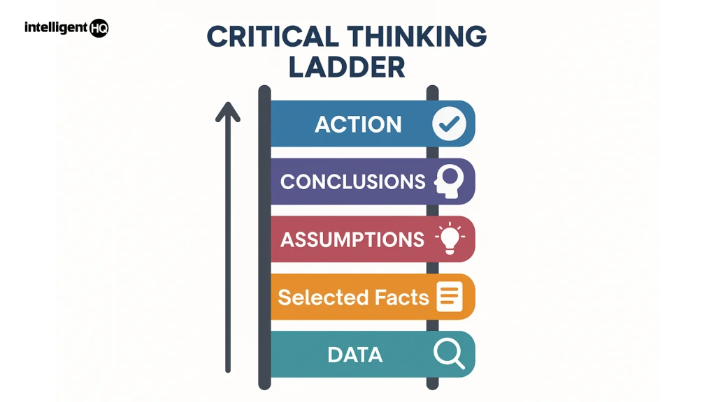 Critical Thinking Exercises