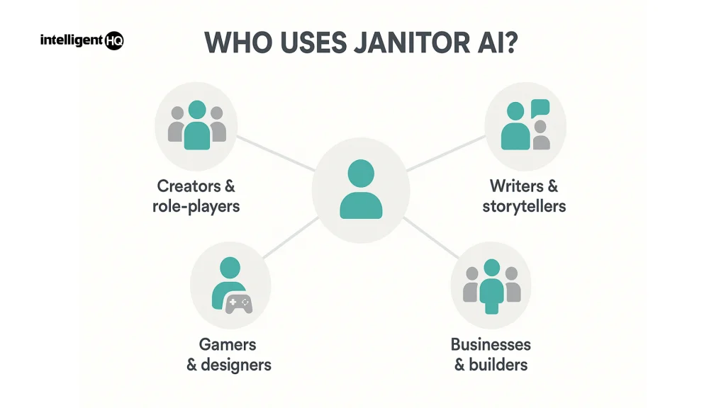 Who can use Janitor AI?