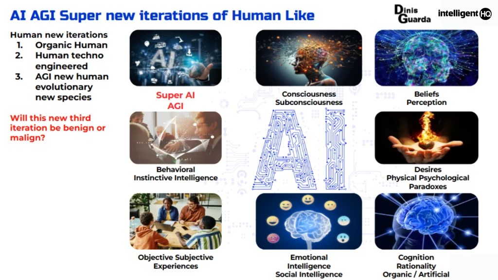 AI AGI Super New Iterations of Human Like, Infographic by Dinis Guarda