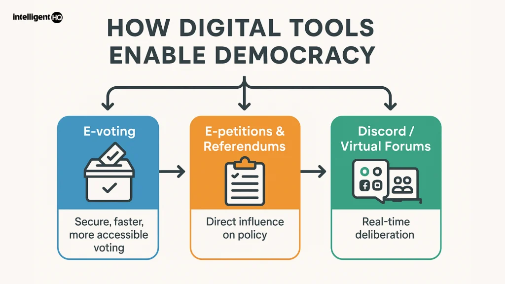 direct democracy