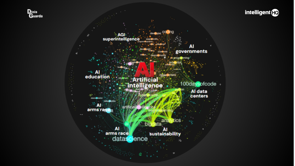 The 4IR Revoulution since 1760s to Now, Infographic by Dinis Guarda