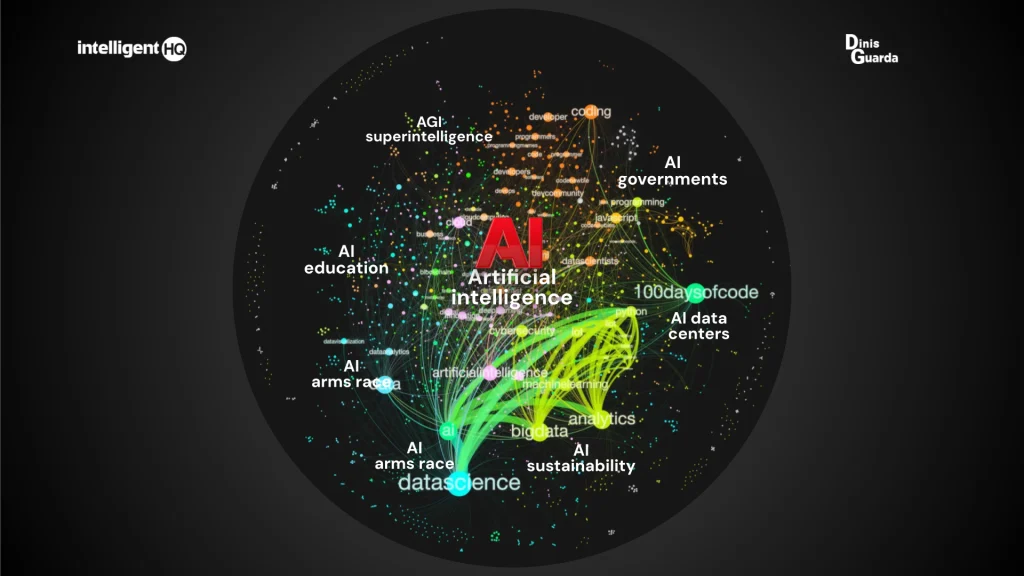 The expanding ecosystem of Artificial Intelligence, Infographic by Dinis Guarda