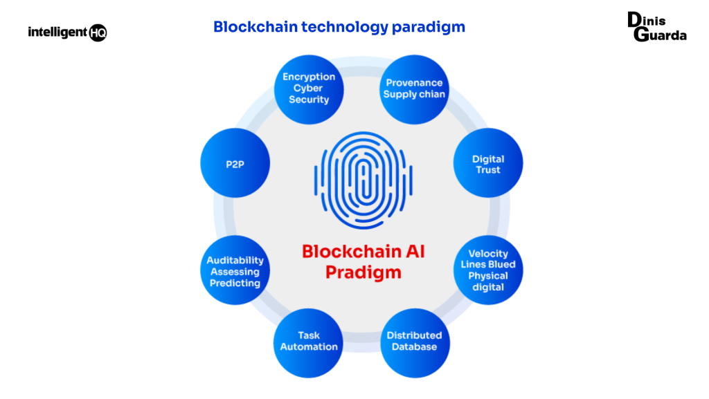Digital Transformation and Industry 4.0: AI, Blockchain, IoT, Fintech