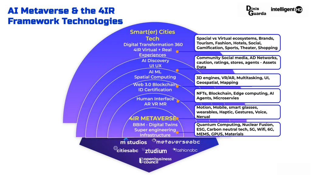 4IR Fintech
