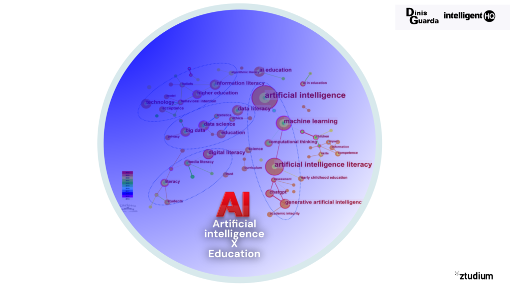 convergence of Artificial Intelligence and Education — driving literacy, skills, and digital transformation. Infographic by Dinis Guarda
