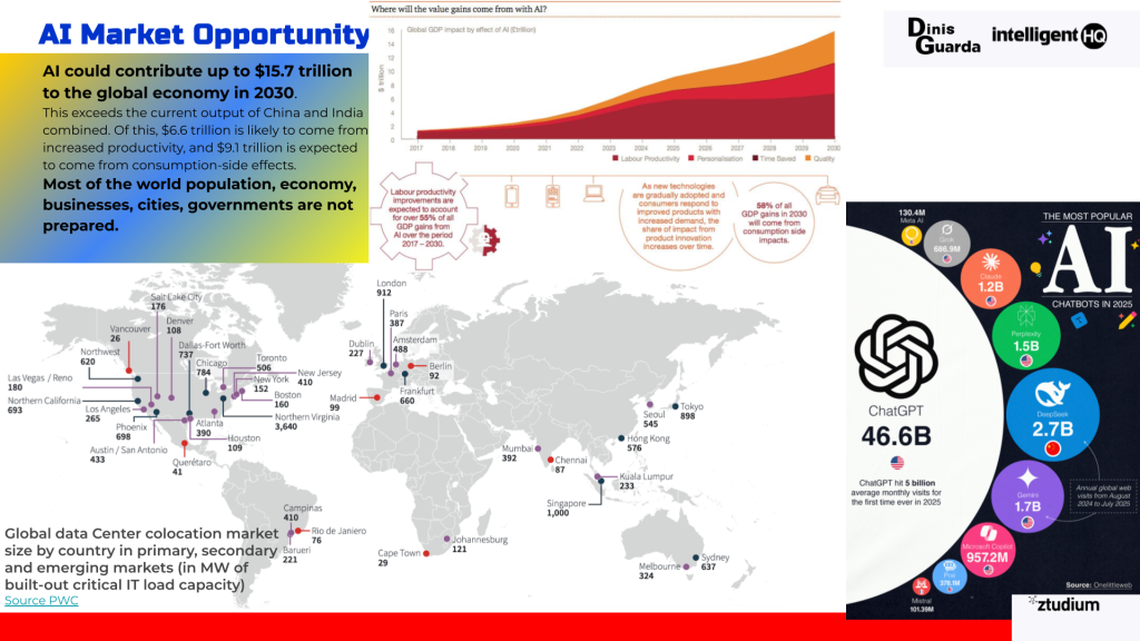 Global AI boom: $15.7 trillion impact by 2030 — led by productivity, data, and generative technologies.