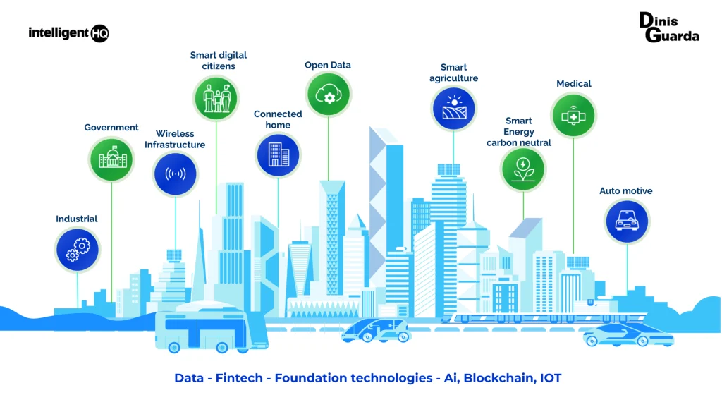 Envisioning the Future, Infographic by Dinis Guarda