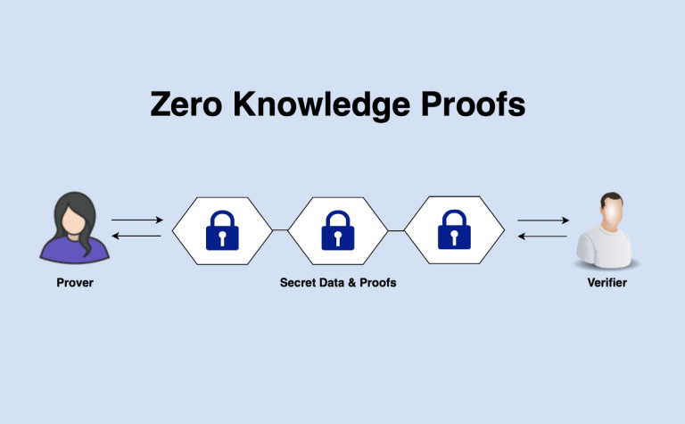 Zero-Knowledge Proofs (ZKP) and AI The Privacy of the New Era of Machine Learning