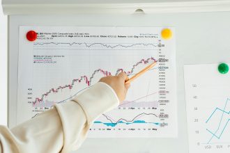 Understanding A Stock Market Graph: Candlestick, Line, Bar, And Area Charts Compared