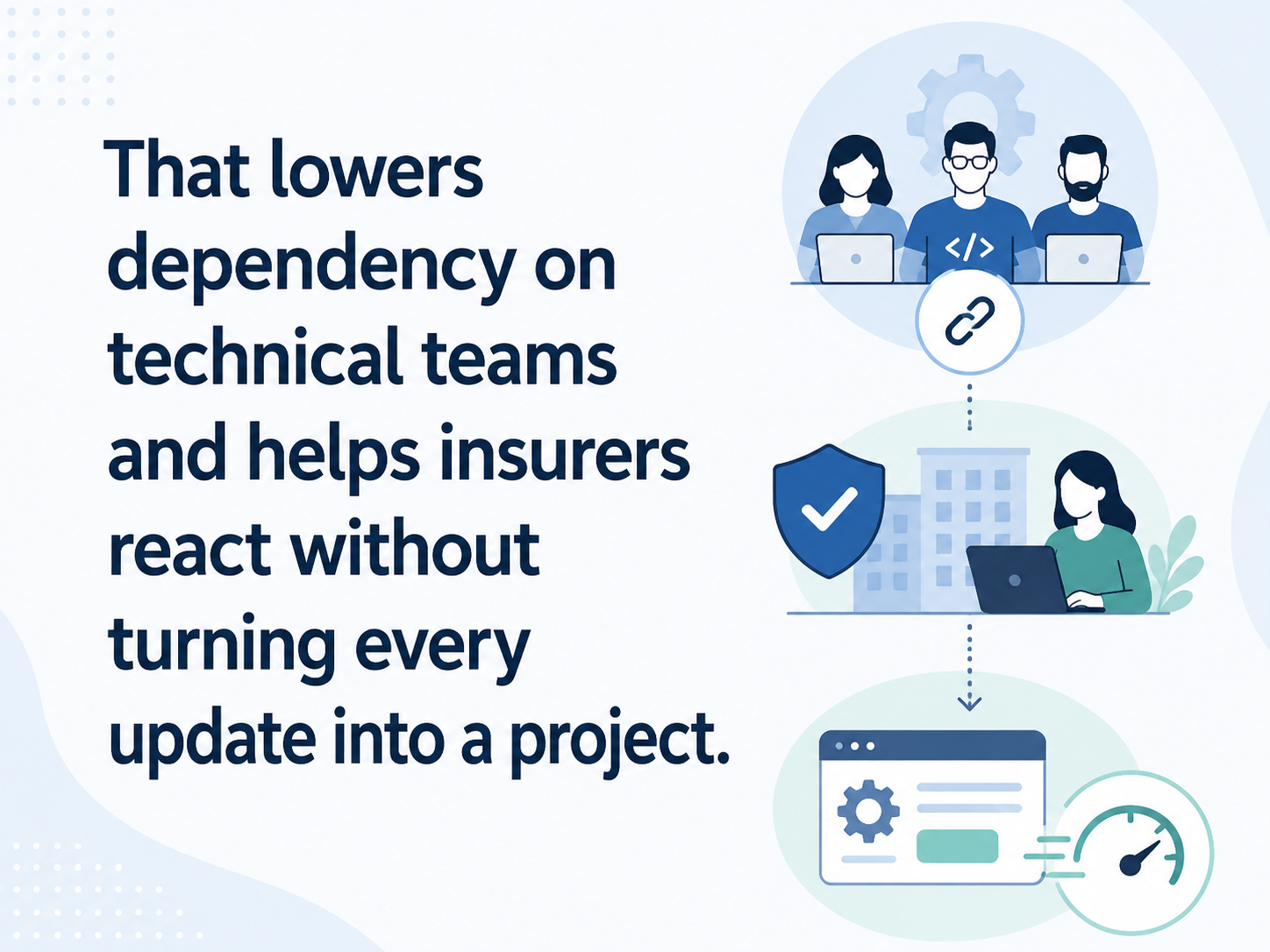 Insurance Rater Software How Insurance Rating Software Improves Accuracy and Efficiency ...