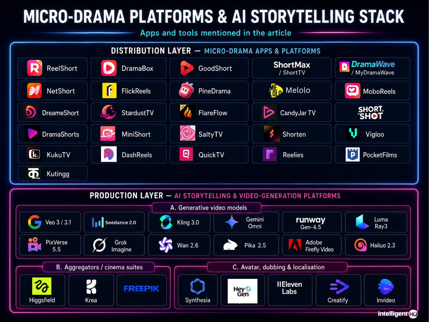 Micro-Drama-Platforms-and-the-AI-Storytelling-Video-Generation-Stack-Behind-Them